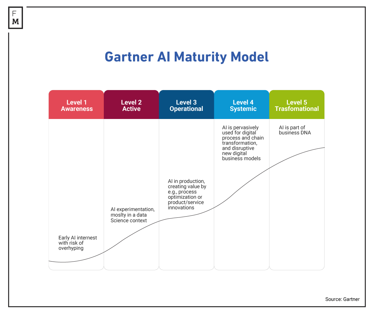 AI Unmasked What It's Good for (& What It's Not) in Creating Content
